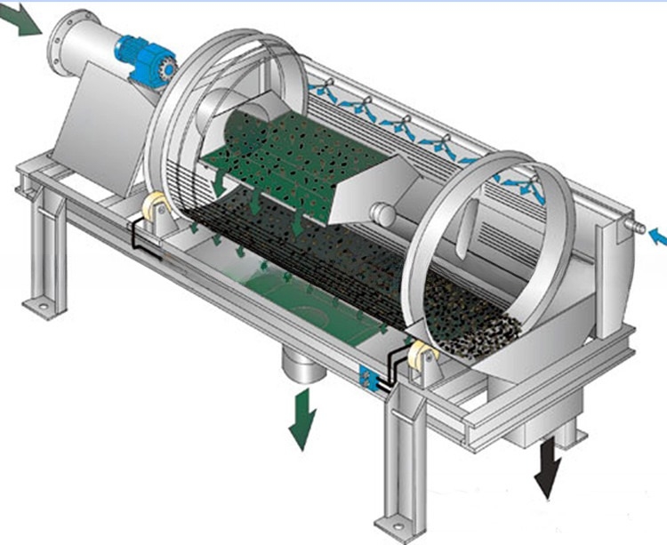 Macchina per la pulizia della sabbia da 30 a 150 tonnellate all'ora Capacità di scarico Dimensione inferiore a 6 mm